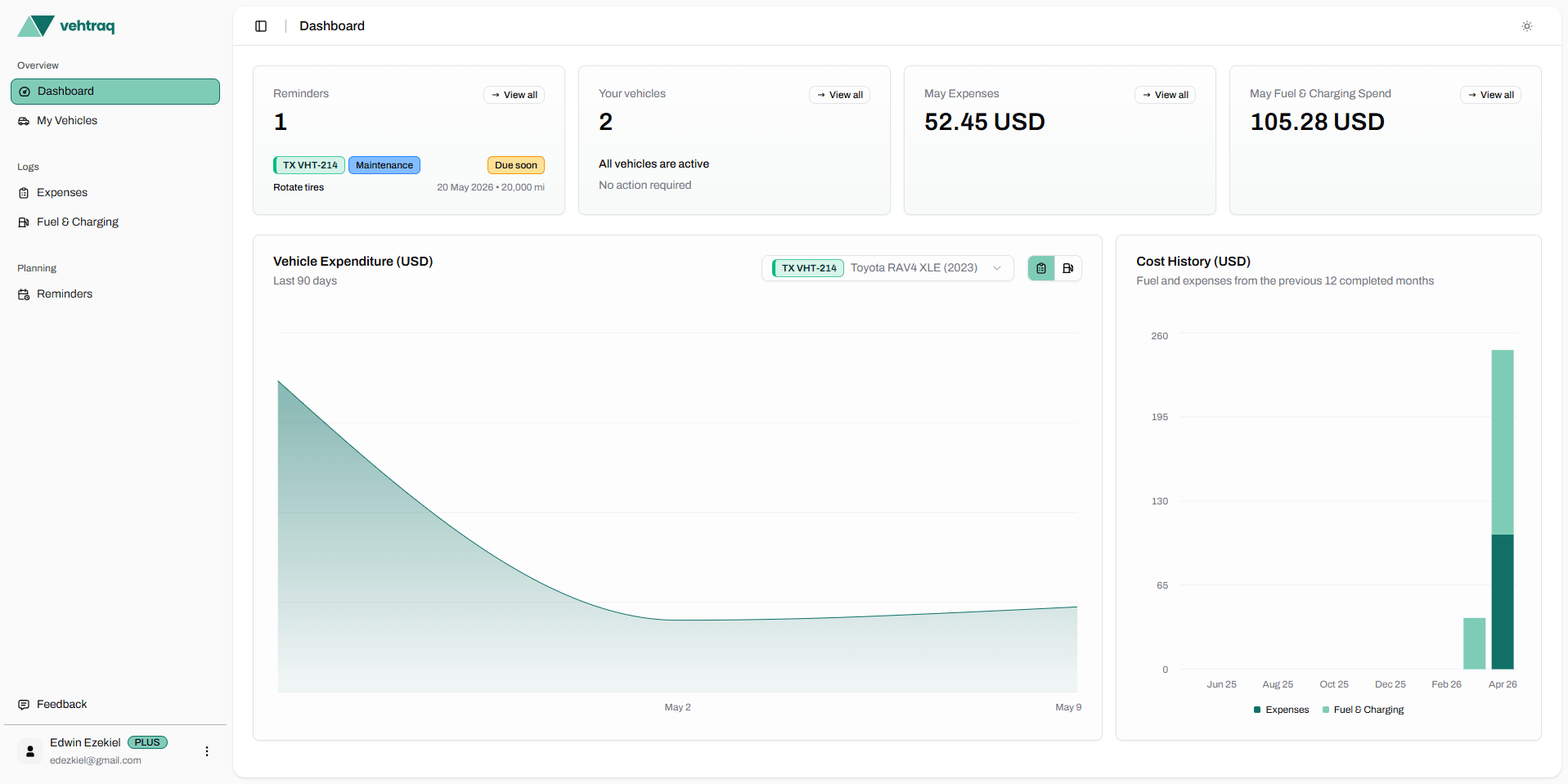 Vehtraq dashboard showing vehicle records and cost charts